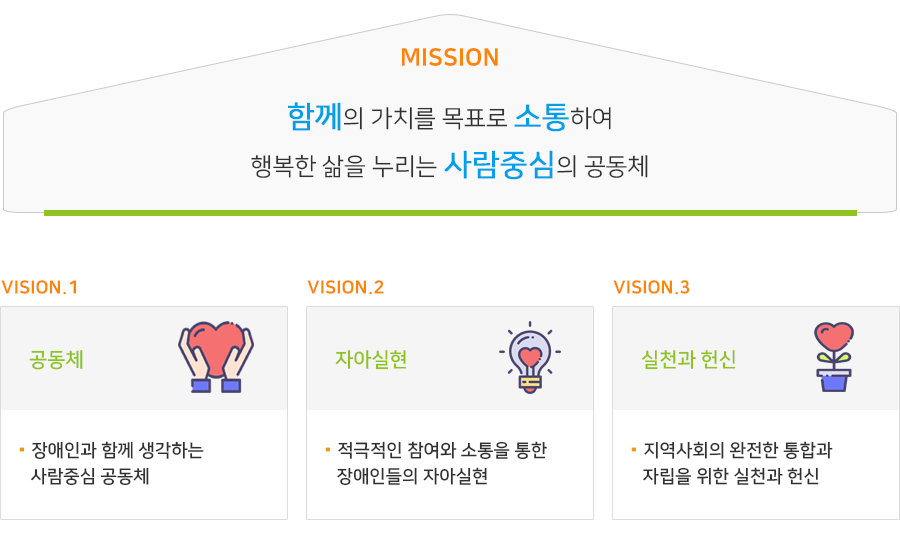 비전,미션